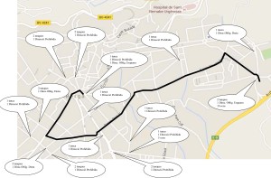 Tanques i Senyalització