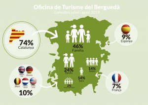 INFOGRAFIA TURISME