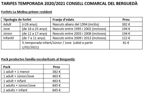 preus-la-molina-forfets-berguedà