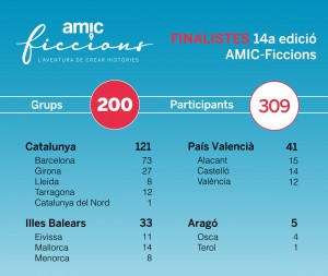 amicficcions22