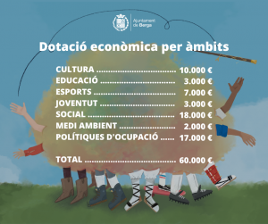 02 Subvencions entitats 2022