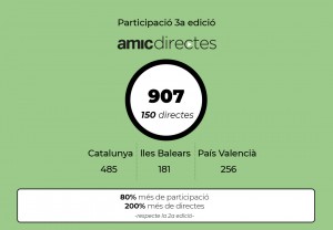 Participació-imatge