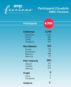 grafic-participants-escoles-24-25