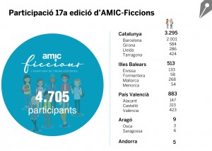 grafic-participants-escoles-24---25-horitzontal
