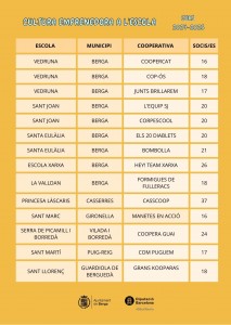 20250517_MercatCooperatives2