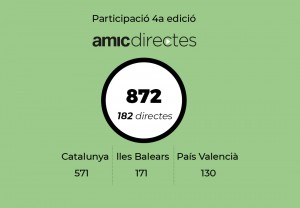 Participació-imatge