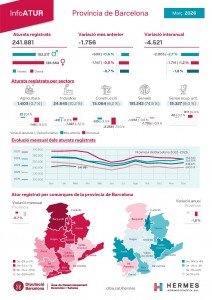 Infografia atur registrat província de Barcelona març 2026.jpg